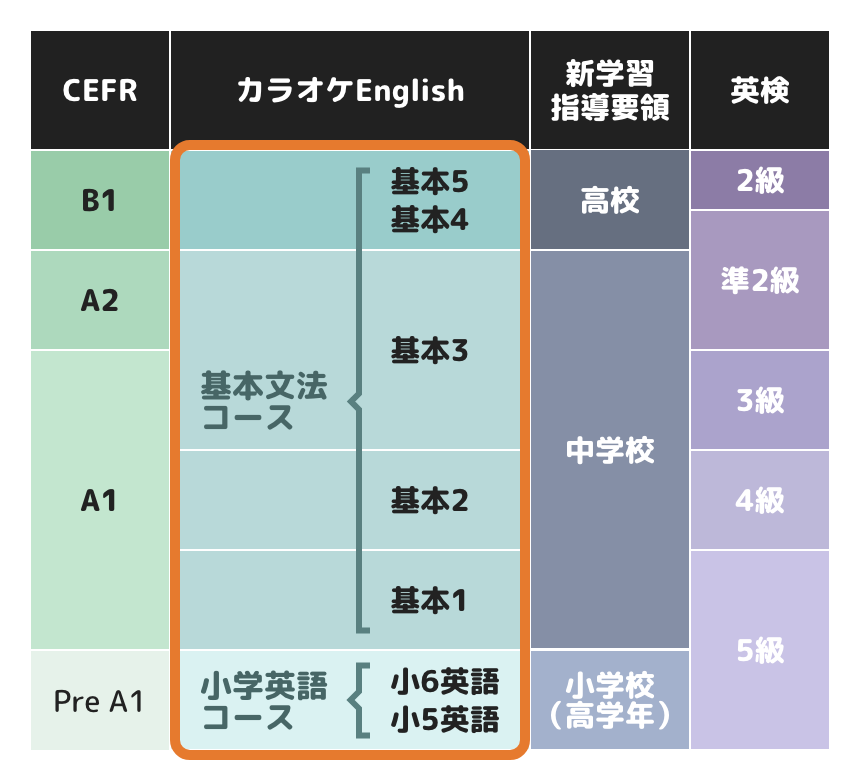 カラオケEnglish対応表