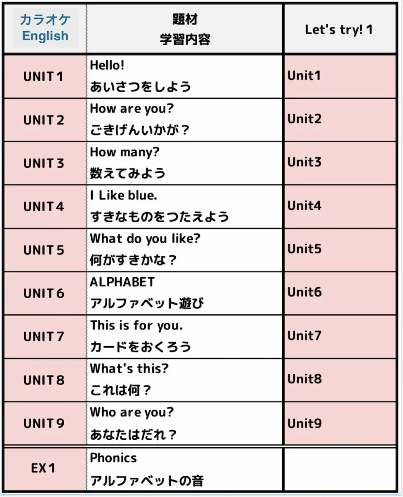 小学３年の教科書に対応したUNIT