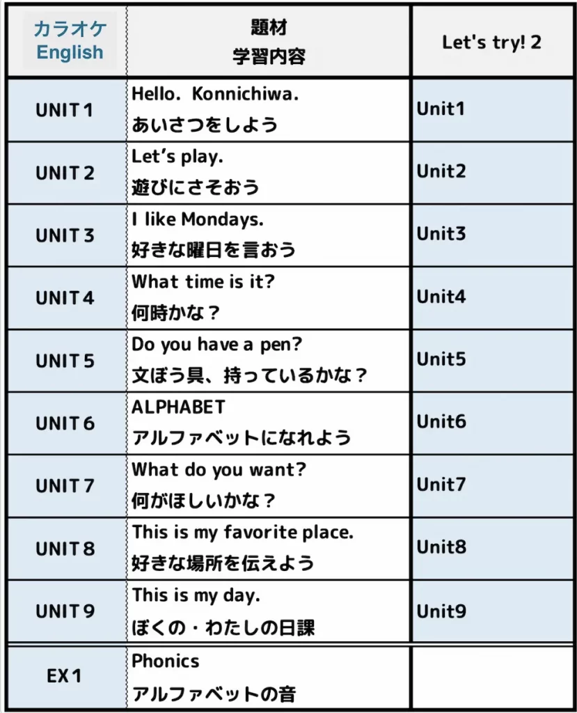 小学４年の教科書に対応したUNIT