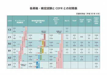 CEFR